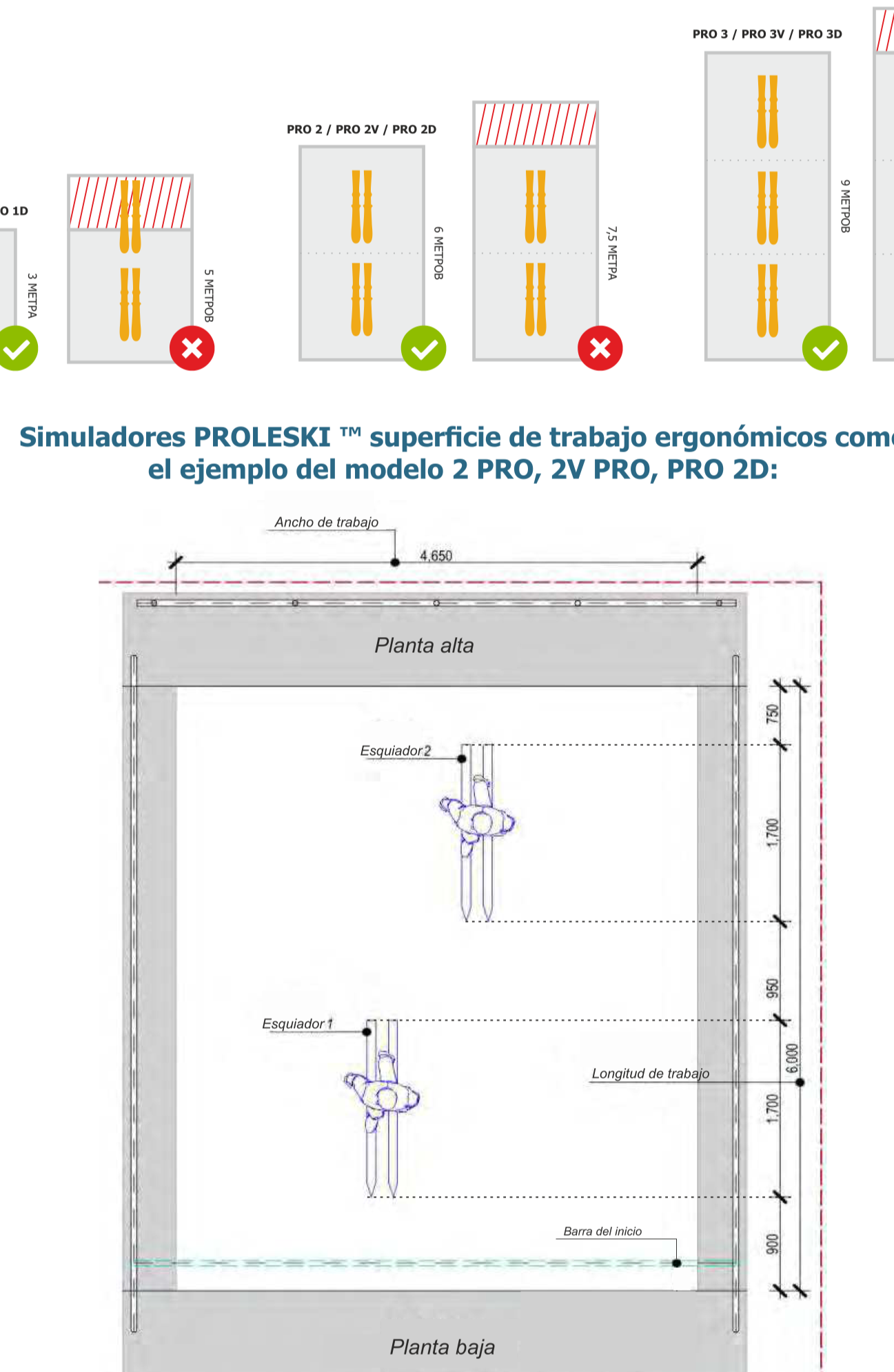 Tamaño óptimo simulador Esqui